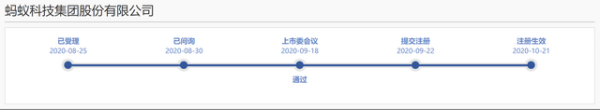 富鑫中证 蚂蚁集团科创板IPO注册生效，2万亿巨无霸上市倒计时