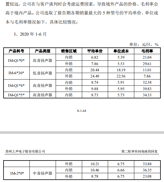 锦鲤配资 因何毛利率连年下滑？上声电子揭示行业秘密|IPO观察