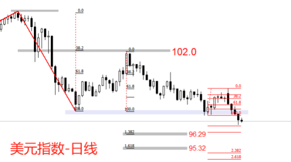 泛策略 ATFX汇评：美国5月核心PCE数据来袭，主流预期微增至2.6%