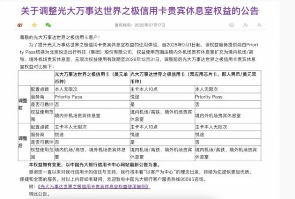 云资管 3个月流失600万张，信用卡权益大缩水