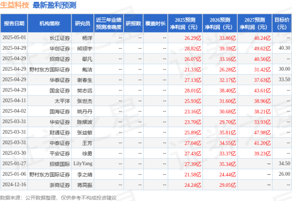 富投恒盈 华安证券：给予生益科技买入评级