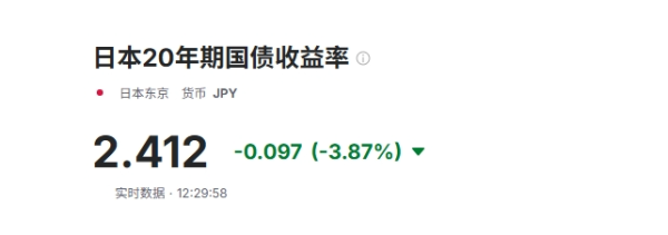 国融资管 日本34年来首次失去最大债权国地位 寿险公司披露债券浮亏